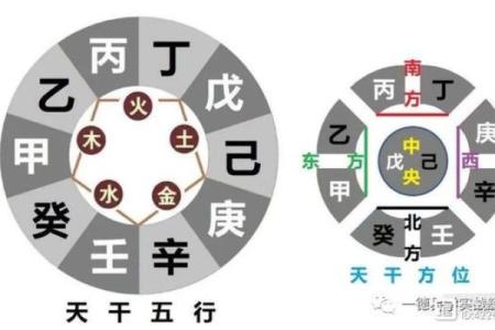 天干绝位在命理学中的深层解析与应用