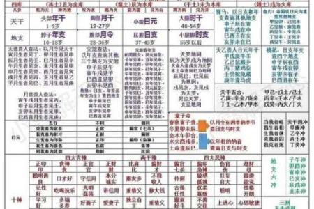 天干化合的含义及其在命理学中的应用解析