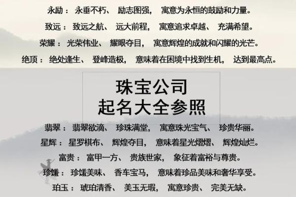 新公司起名创意大全助力品牌成长