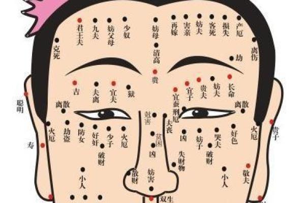 女生痣相大全：探索痣与性格、运势的深层联系