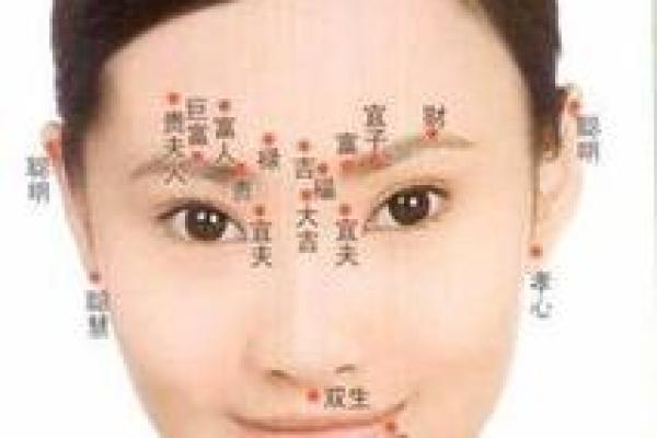 痣相历史沿革：从传统医学到现代命理的演变