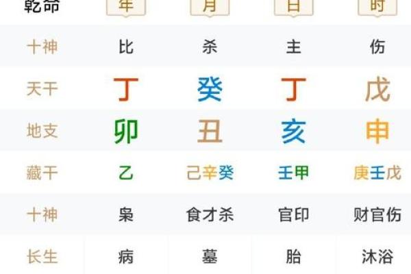 八字正官的命理解析与运势影响