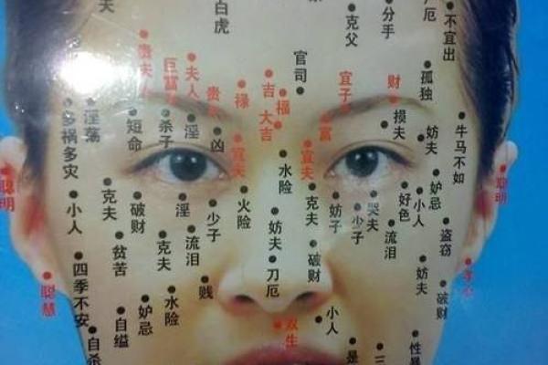 女人身上痣相图解解析及其性格命运含义