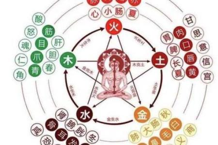 天干甲丙戊的五行关系与命理解析