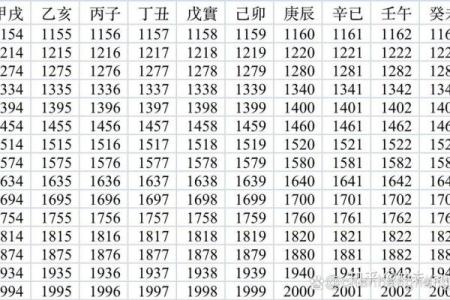 了解带天干地支的万年历如何帮助你规划重要日程