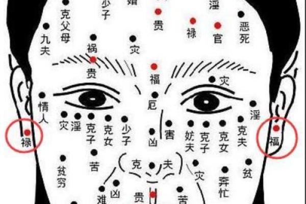 女性身体上的痣与性格命运的深层联系