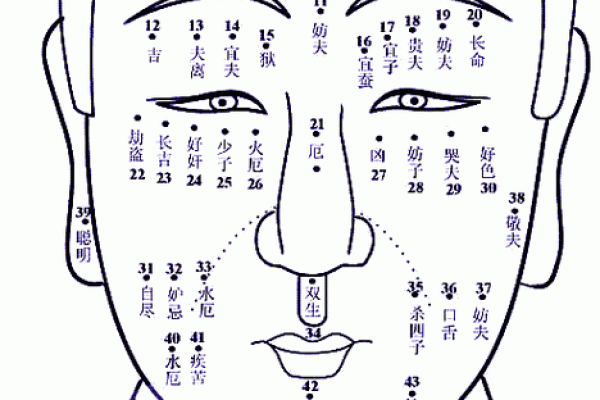 解读女性痣相：从面部痣到身体痣的命运密码