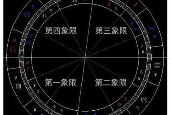 星盘和八字的区别与联系：哪种更能预测你的命运