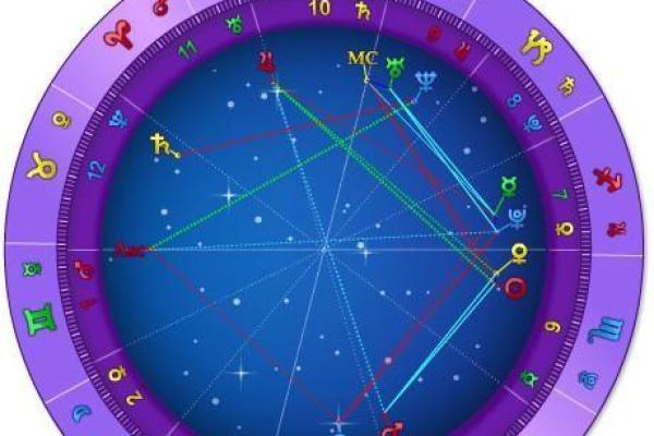 星盘和八字的区别与联系：哪种更能预测你的命运