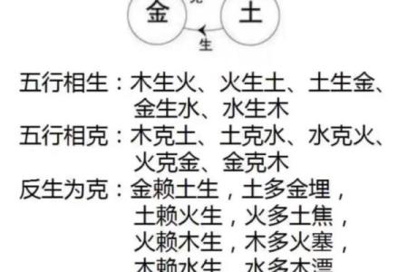 天干五行的奥秘与命理中的应用解析