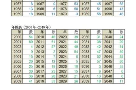 万年历中的天干地支：如何解读古老的时间符号