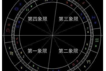 星盘和八字的区别与联系：哪种更能预测你的命运