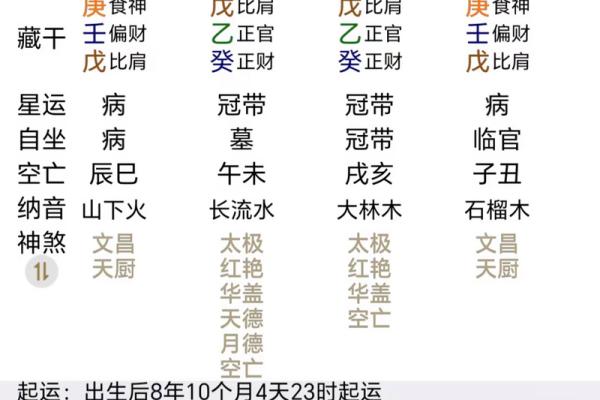 八字与寿命：从五行看生命的长短
