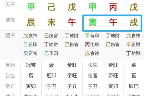 大富与巨富八字的命运差异分析