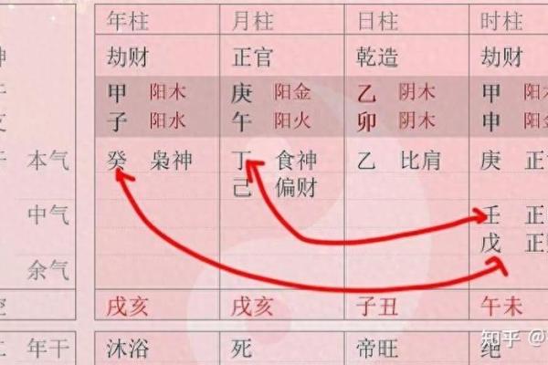 壬水与丁火相合的影响与命运走向