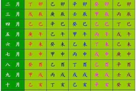 如何根据宝宝的生辰八字挑选一个合适的名字
