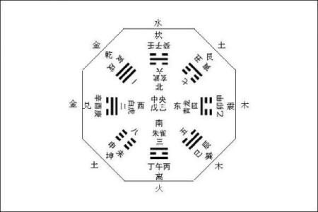 天干地支八卦方位图在风水中的重要性