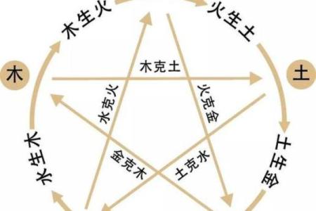 天干庚壬解析：五行与命理中的独特作用