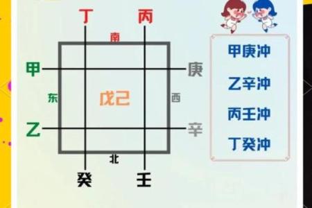 天干相冲的含义与影响解析