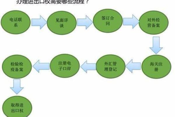 如何为进出口公司取一个既具特色又易记的名字