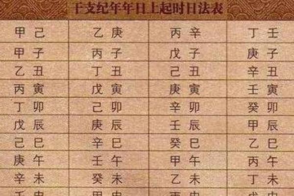天干地支纪年法的计算方法与步骤详解