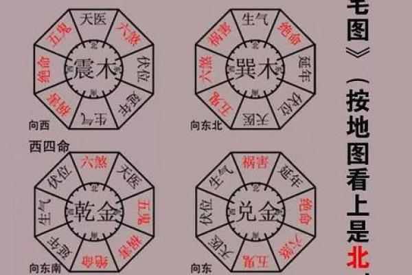 掌握天干地支八卦方位图助你预测未来运势