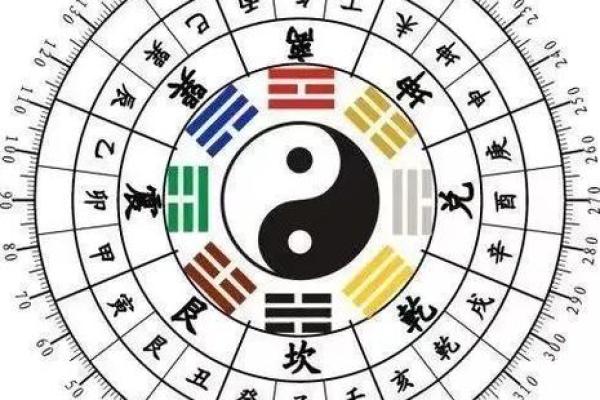 掌握天干地支八卦方位图助你预测未来运势