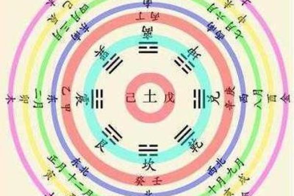 如何根据十天干判断女性的美丽与气质