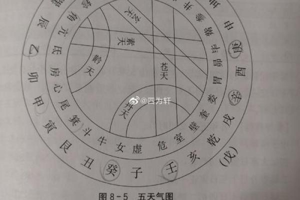 如何根据十天干判断女性的美丽与气质