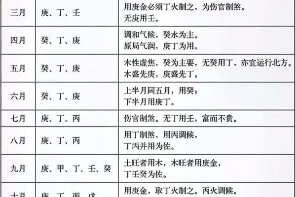 十天干壬水与其他天干的相互关系