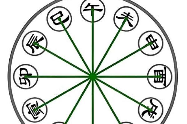天干相冲与运势波动的关系
