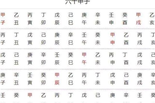 天干地支纪年法查询技巧：掌握年份与天干地支的对应关系