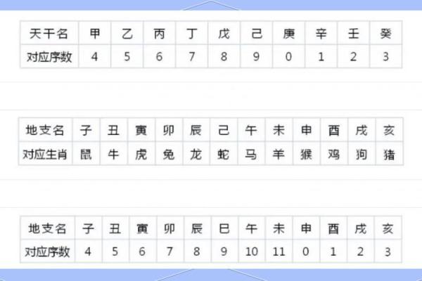 天干地支纪年法查询技巧：掌握年份与天干地支的对应关系