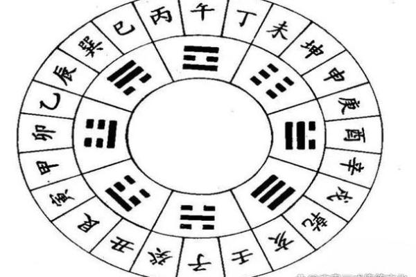 天干地支如何影响我们的时间观念与命运解析