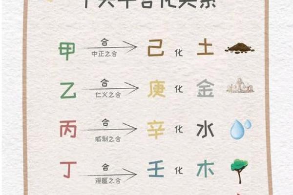 探索天干测算的奥秘，揭示人生走势