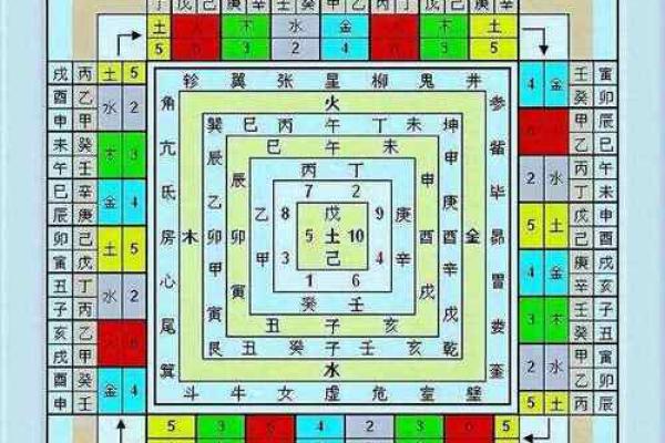 探索天干测算的奥秘，揭示人生走势