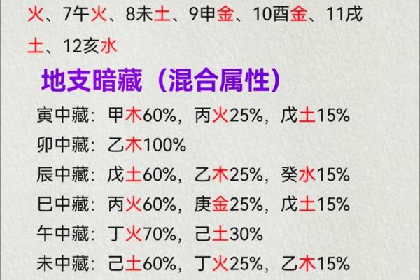 天干查询表与五行八字的关系解析