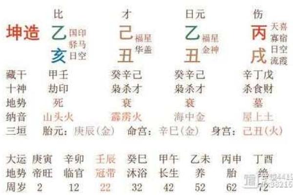 天干两伤官的命理解析与化解方法