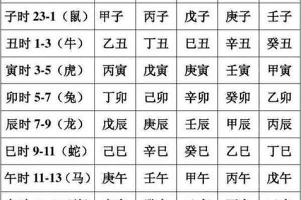 天干两伤官的命理解析与化解方法