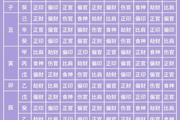 全面了解天干查询表及其在命理中的应用