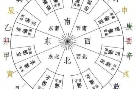 阴历天干地支的起源与文化意义探析