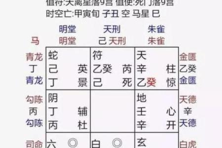 时辰天干推算法如何影响八字命理分析
