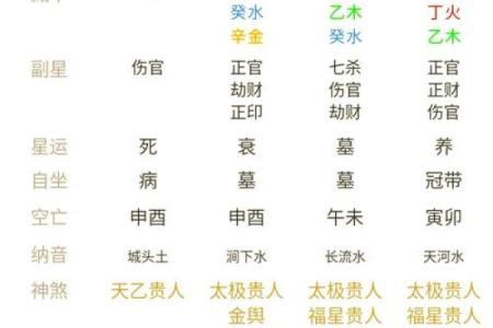 深入了解天干双杀对命盘的深远影响