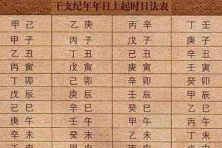 天干地支纪年法的计算方法与步骤详解