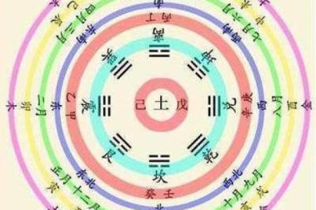 如何根据十天干判断女性的美丽与气质