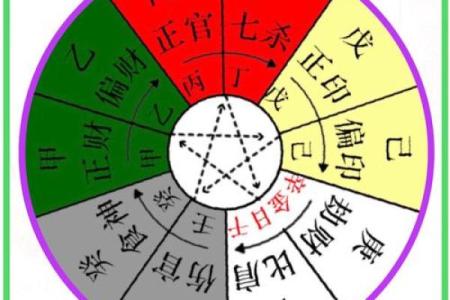 天干壬与丁合，如何影响个人运势