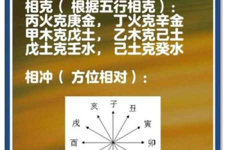 天干排列与五行相生相克的关系