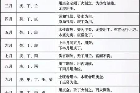 十天干壬水与其他天干的相互关系