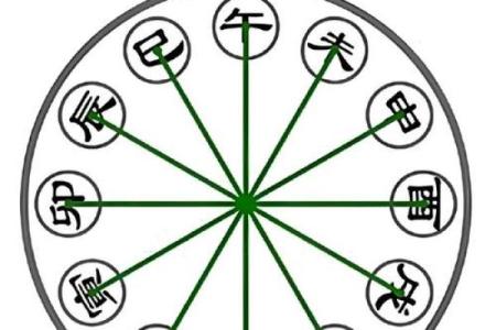 天干相冲与运势波动的关系