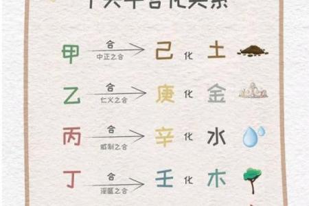 探索天干测算的奥秘，揭示人生走势